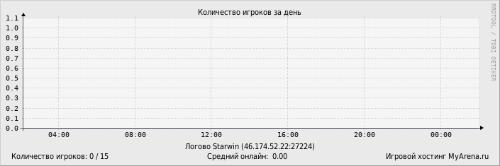 ���������� ��������� �������� ������� �� ����