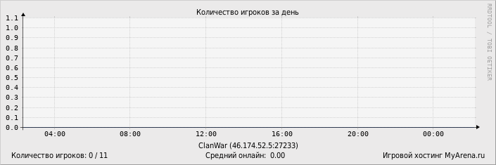 ���������� ��������� �������� ������� �� ����