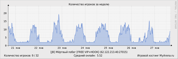 ���������� ��������� �������� ������� �� ������