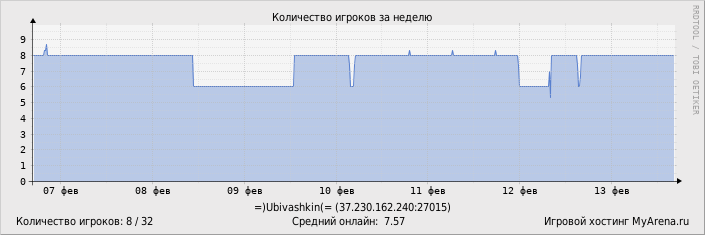 ���������� ��������� �������� ������� �� ������