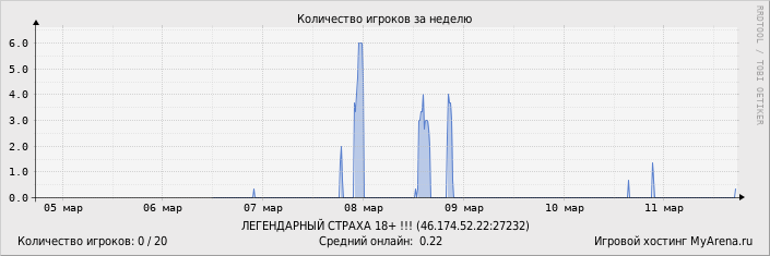 ���������� ��������� �������� ������� �� ������