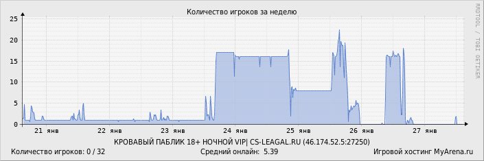 ���������� ��������� �������� ������� �� ������