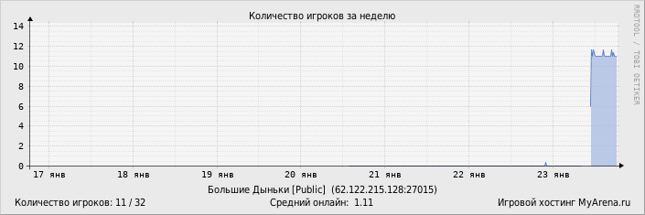 ���������� ��������� �������� ������� �� ������