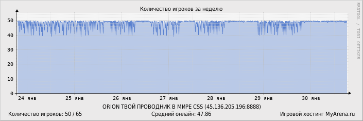 ���������� ��������� �������� ������� �� ������