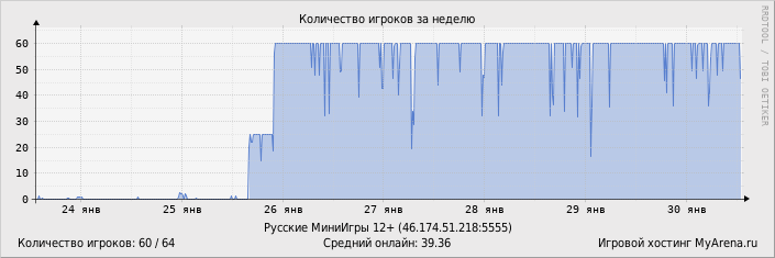 ���������� ��������� �������� ������� �� ������