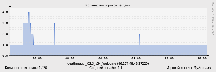 ���������� ��������� �������� ������� �� ����