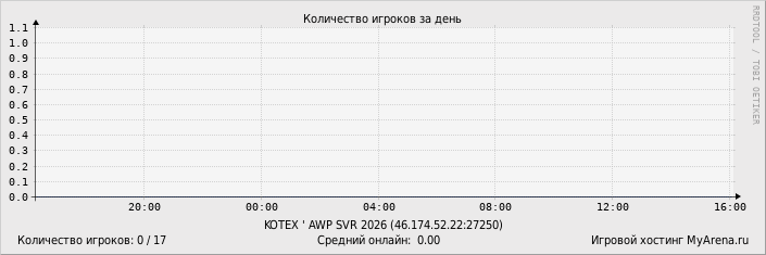 ���������� ��������� �������� ������� �� ����