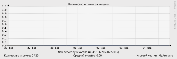 ���������� ��������� �������� ������� �� ������