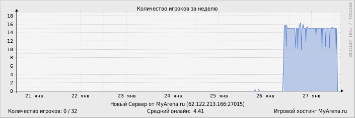 ���������� ��������� �������� ������� �� ������