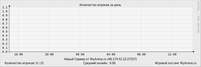 ���������� ��������� �������� ������� �� ����