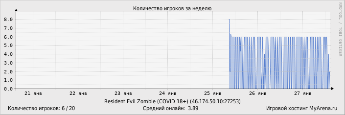 ���������� ��������� �������� ������� �� ������