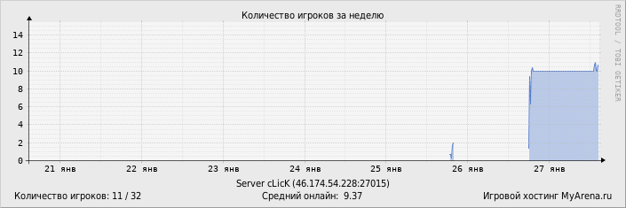 ���������� ��������� �������� ������� �� ������