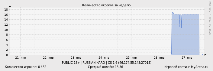 ���������� ��������� �������� ������� �� ������