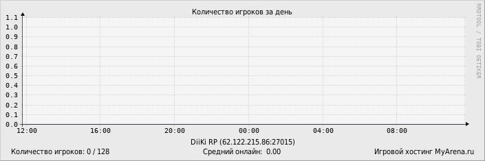 ���������� ��������� �������� ������� �� ����