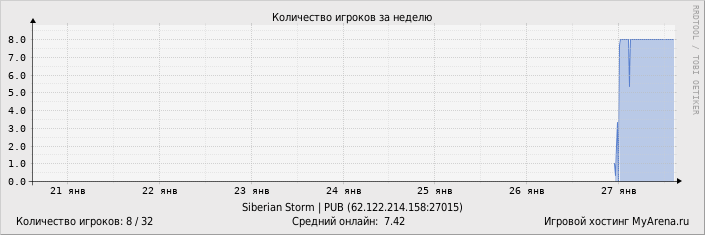 ���������� ��������� �������� ������� �� ������