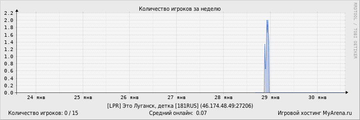 ���������� ��������� �������� ������� �� ������