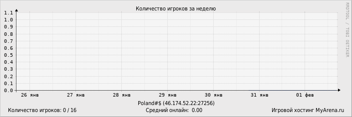 ���������� ��������� �������� ������� �� ������