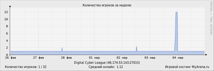 ���������� ��������� �������� ������� �� ������