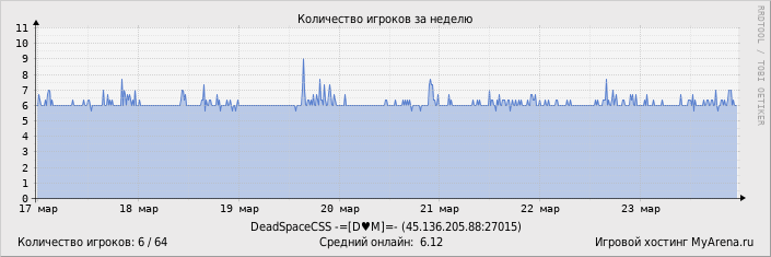 ���������� ��������� �������� ������� �� ������