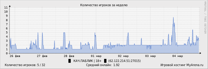 ���������� ��������� �������� ������� �� ������