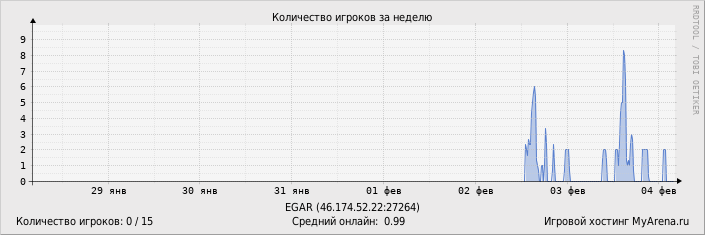 ���������� ��������� �������� ������� �� ������