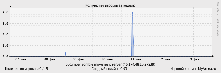 ���������� ��������� �������� ������� �� ������