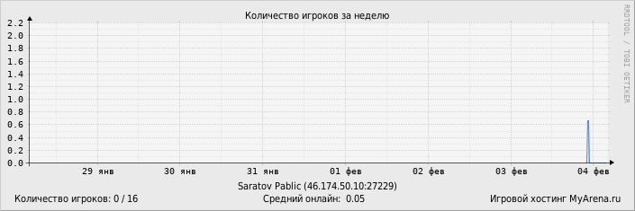 ���������� ��������� �������� ������� �� ������