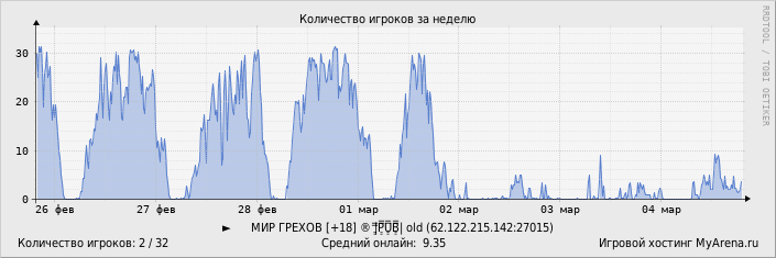 ���������� ��������� �������� ������� �� ������