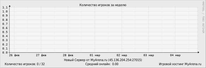 ���������� ��������� �������� ������� �� ������