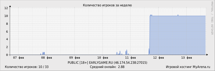 ���������� ��������� �������� ������� �� ������