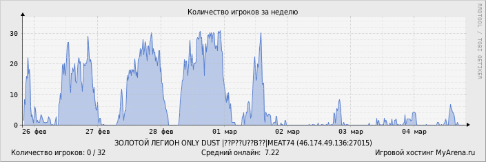 ���������� ��������� �������� ������� �� ������