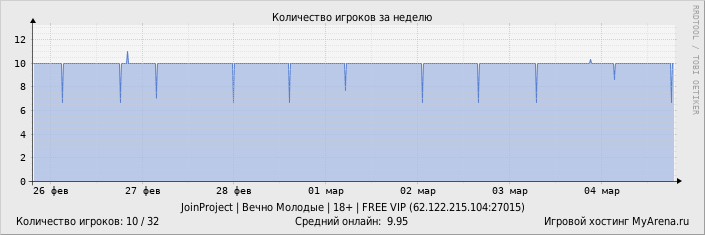 ���������� ��������� �������� ������� �� ������