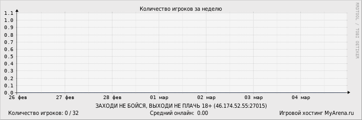 ���������� ��������� �������� ������� �� ������