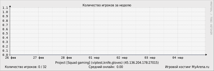 ���������� ��������� �������� ������� �� ������