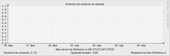 ���������� ��������� �������� ������� �� ������