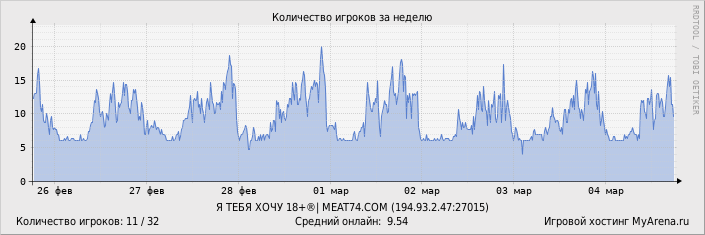 ���������� ��������� �������� ������� �� ������