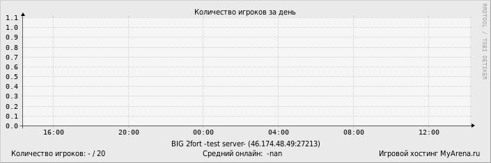 ���������� ��������� �������� ������� �� ����