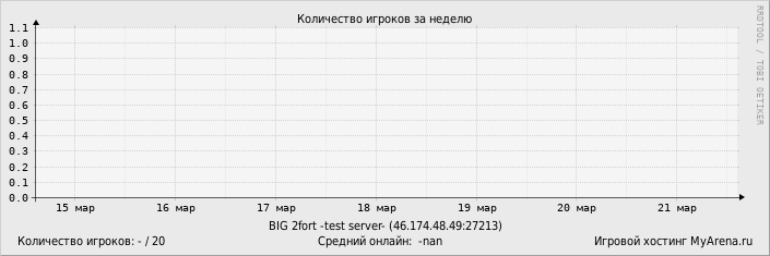 ���������� ��������� �������� ������� �� ������