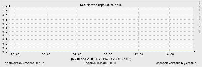 ���������� ��������� �������� ������� �� ����