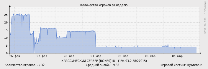 ���������� ��������� �������� ������� �� ������