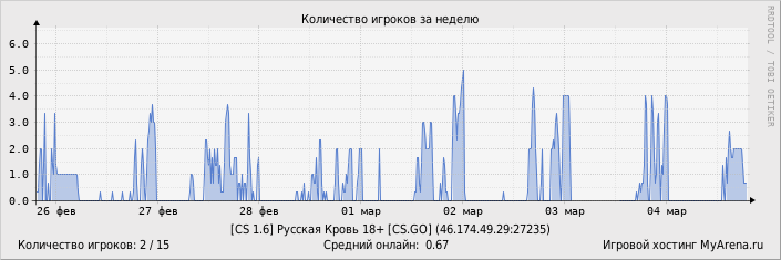 ���������� ��������� �������� ������� �� ������