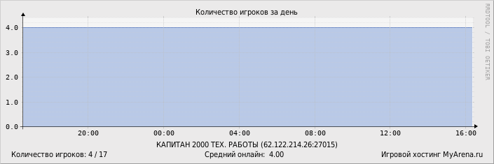 ���������� ��������� �������� ������� �� ����