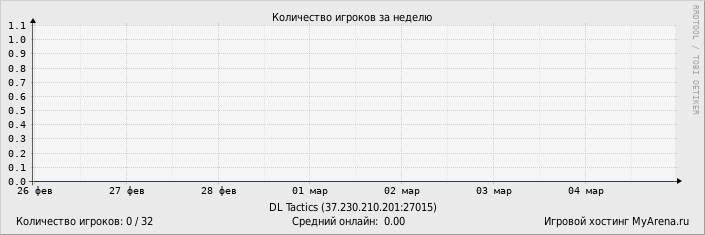 ���������� ��������� �������� ������� �� ������