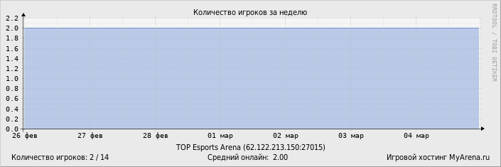 ���������� ��������� �������� ������� �� ������