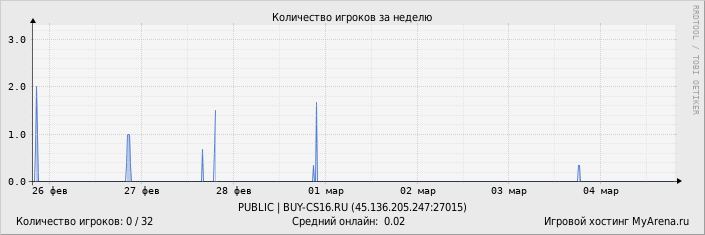 ���������� ��������� �������� ������� �� ������