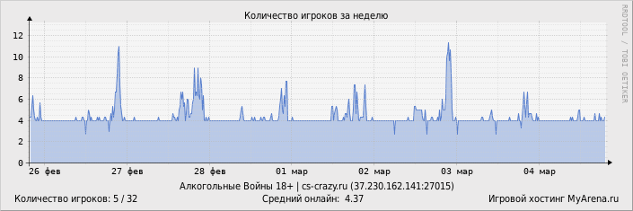 ���������� ��������� �������� ������� �� ������