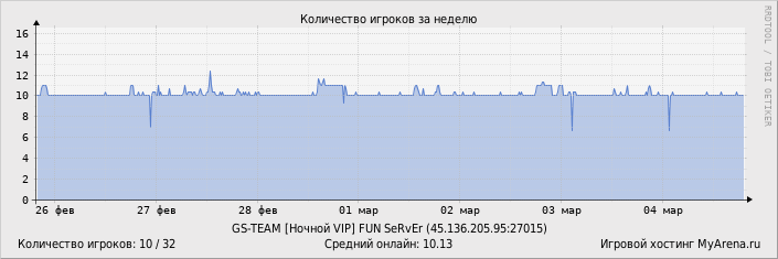 ���������� ��������� �������� ������� �� ������