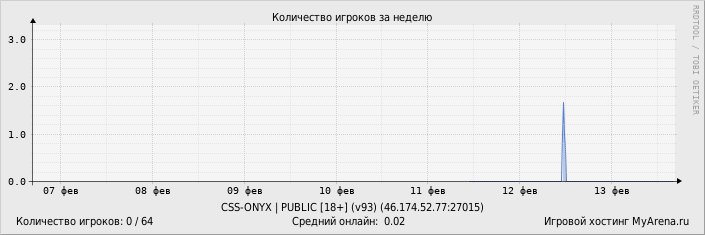 ���������� ��������� �������� ������� �� ������