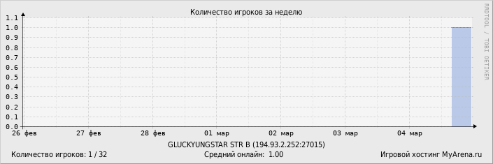 ���������� ��������� �������� ������� �� ������