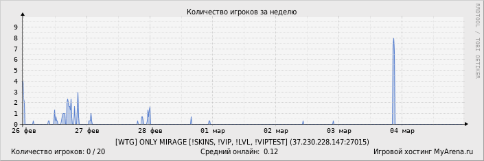 ���������� ��������� �������� ������� �� ������